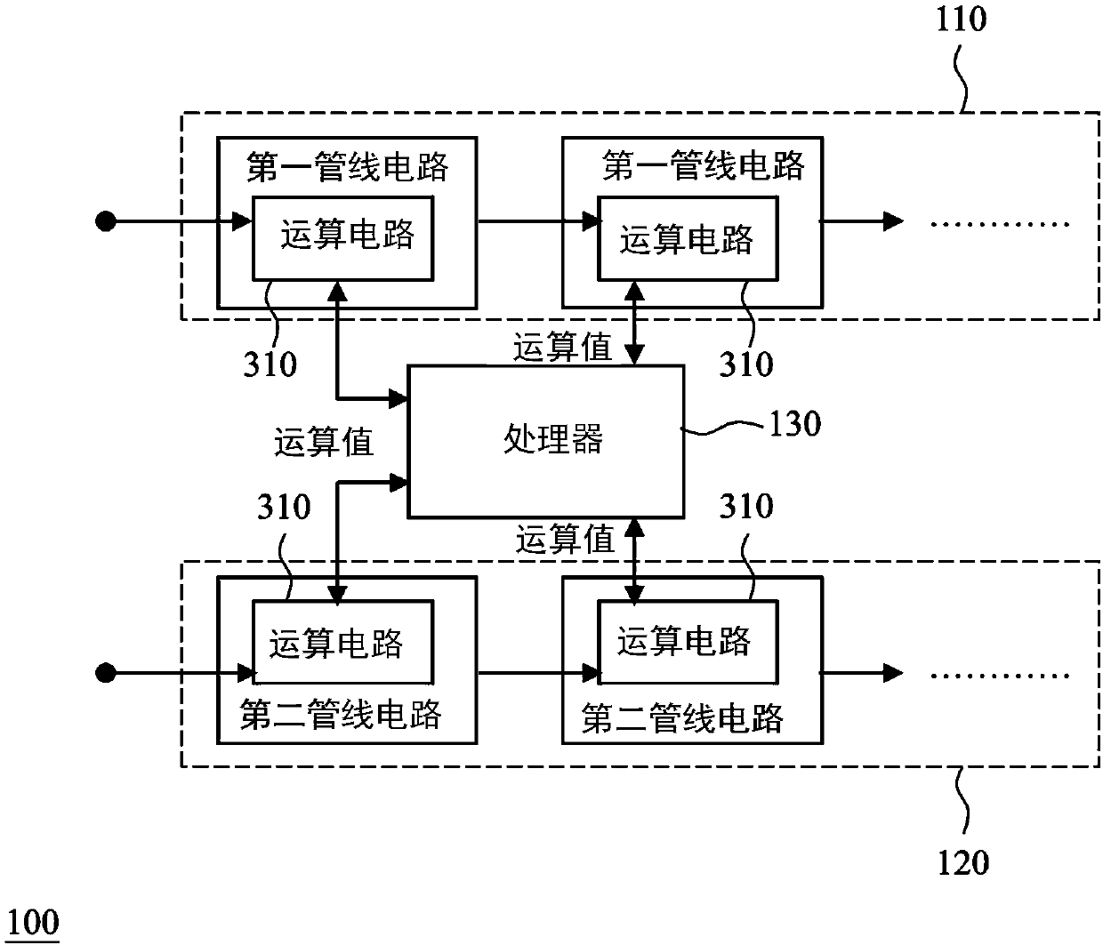 Multimedia pipeline type device