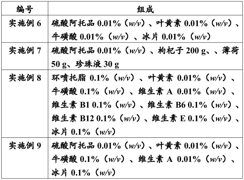 A kind of compound low-concentration atropine drug eye drops and preparation method thereof