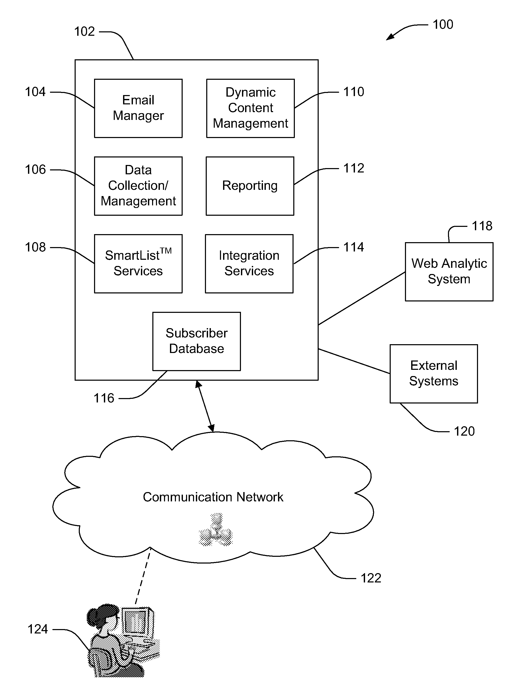 Scaled Subscriber Profile Groups for Emarketers