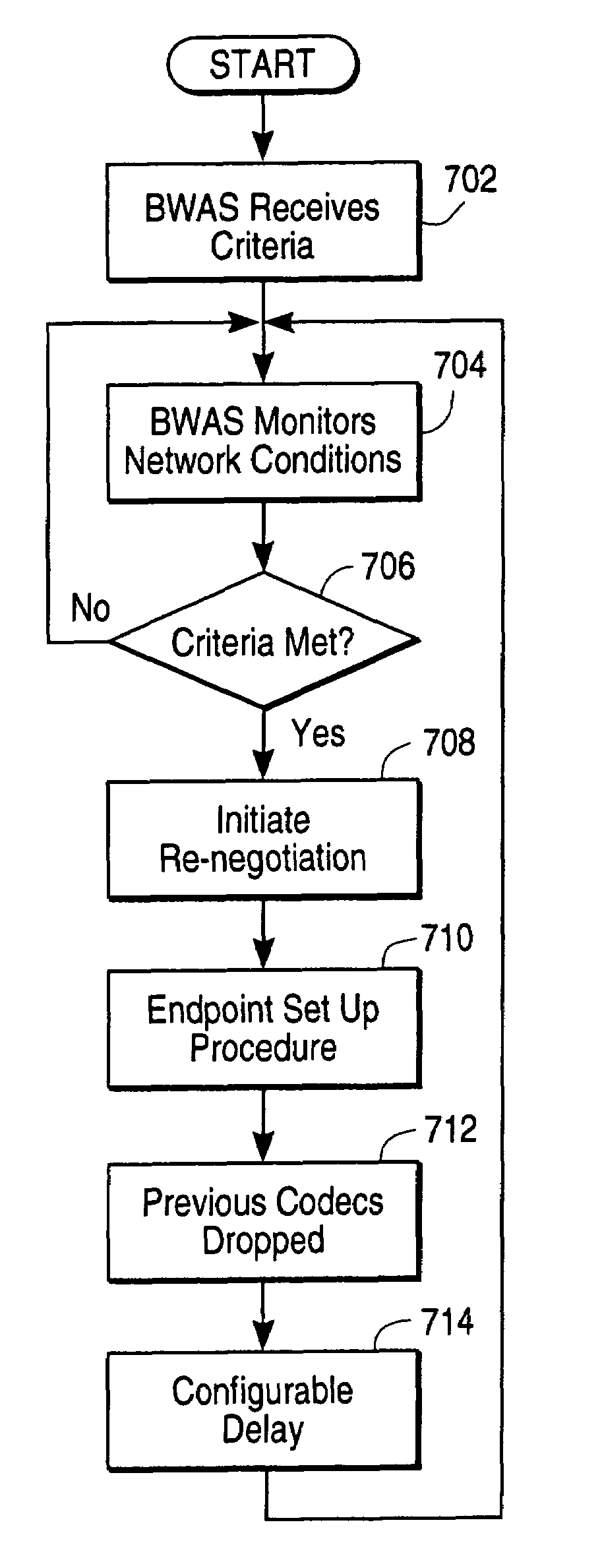 System and method for dynamic codec alteration