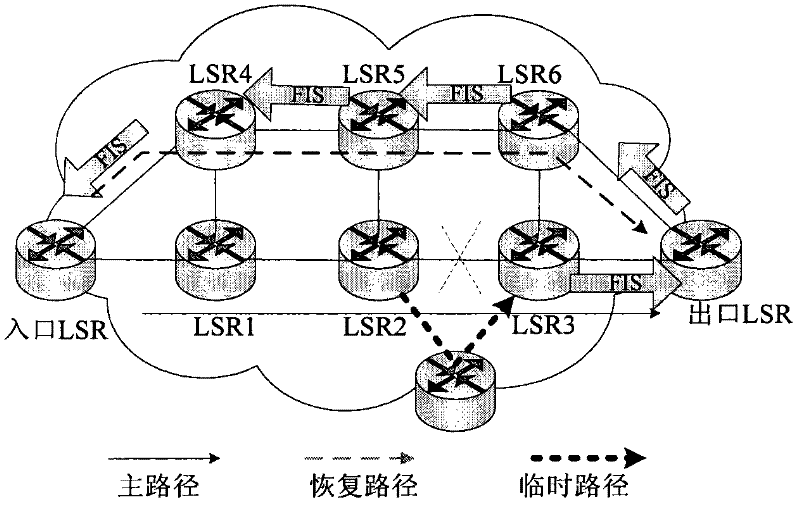 Traffic classes differentiated (TCD) failure recovery method based on multi-protocol label switching technology (MPLS-TE)