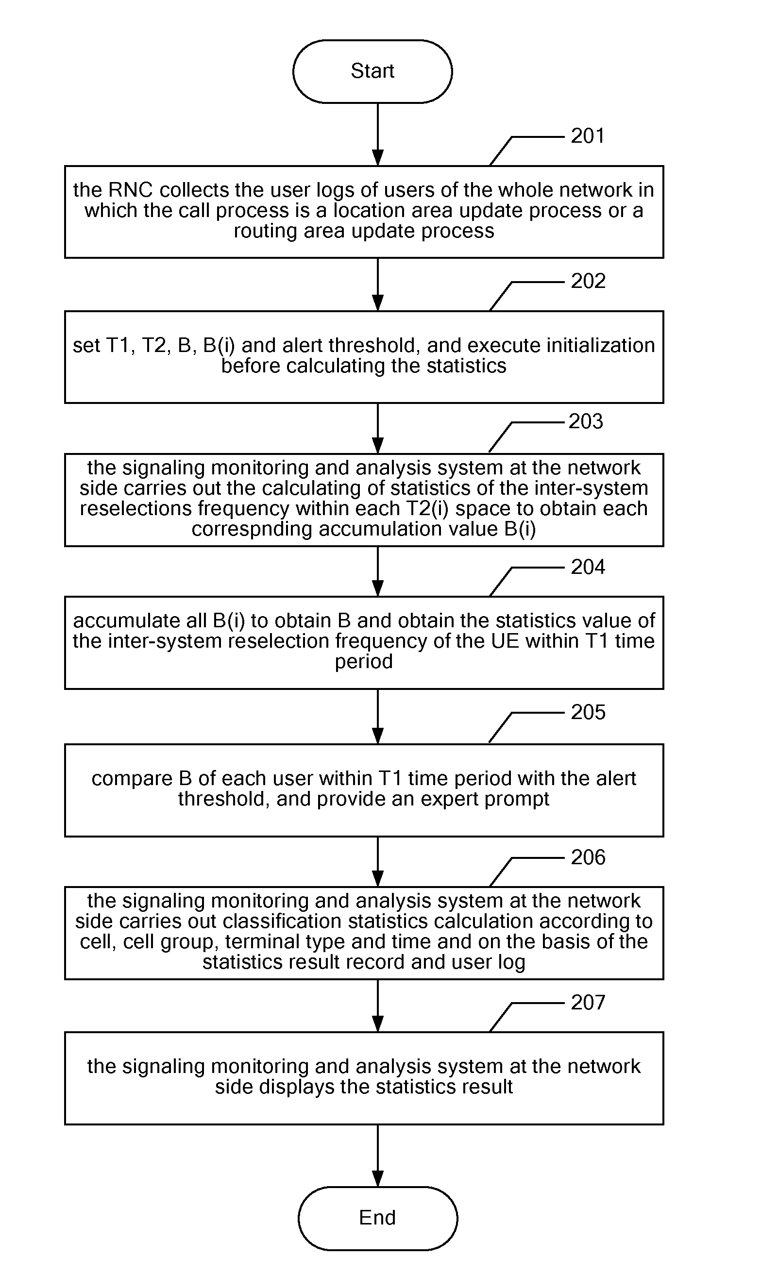 Method and apparatus for inter-system reselection frequency statistics