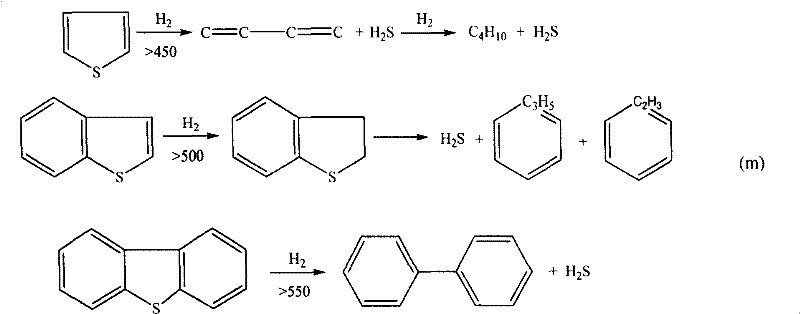 Integration process of coke dry quenching co-production synthesis gas and downstream products thereof of methanol