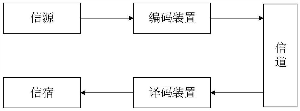 On-demand decoding method and device