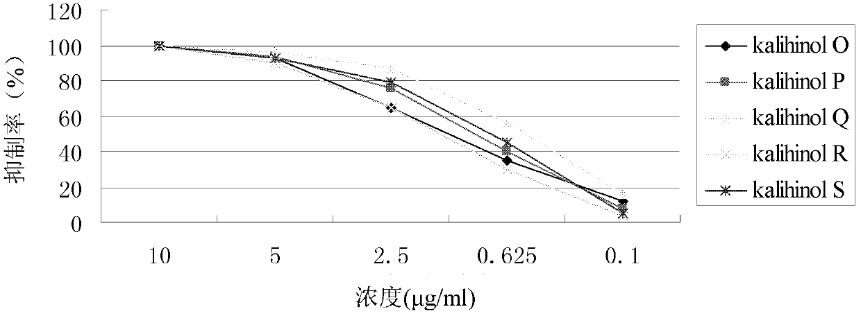 Diterpenoid compounds with antifouling activities