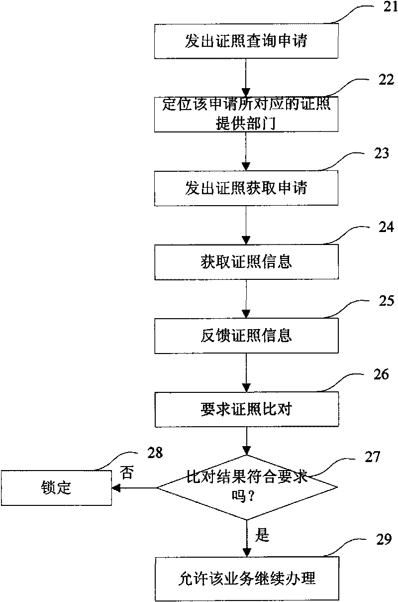 Method and system for electronic supervising of information share