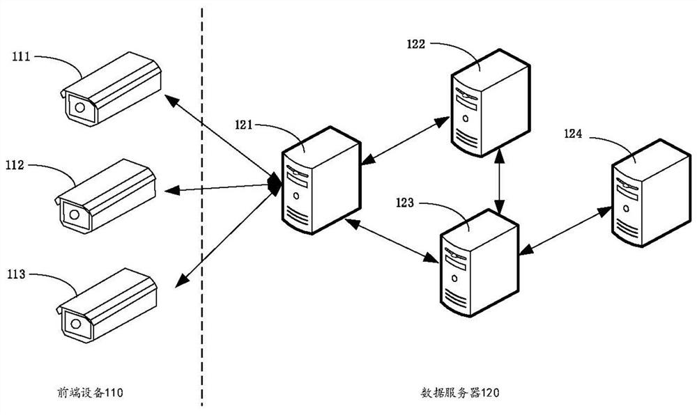Traffic control data management method and device and server
