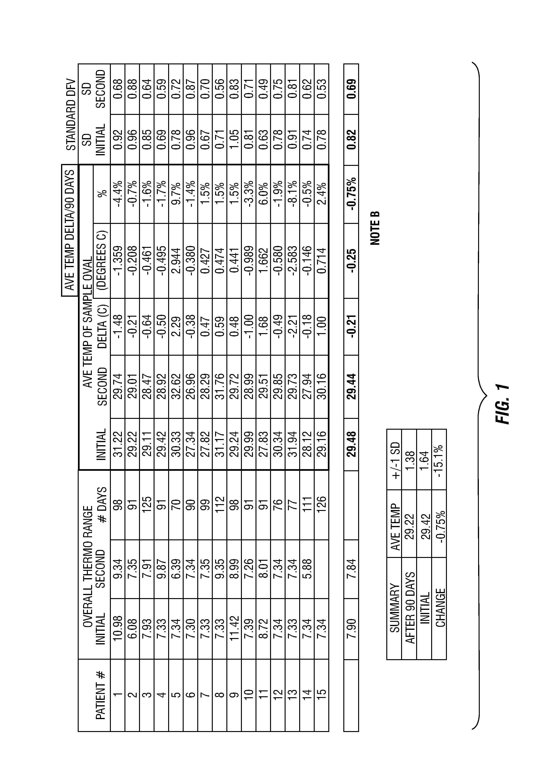 Topical Anti-inflammatory compositions and uses thereof