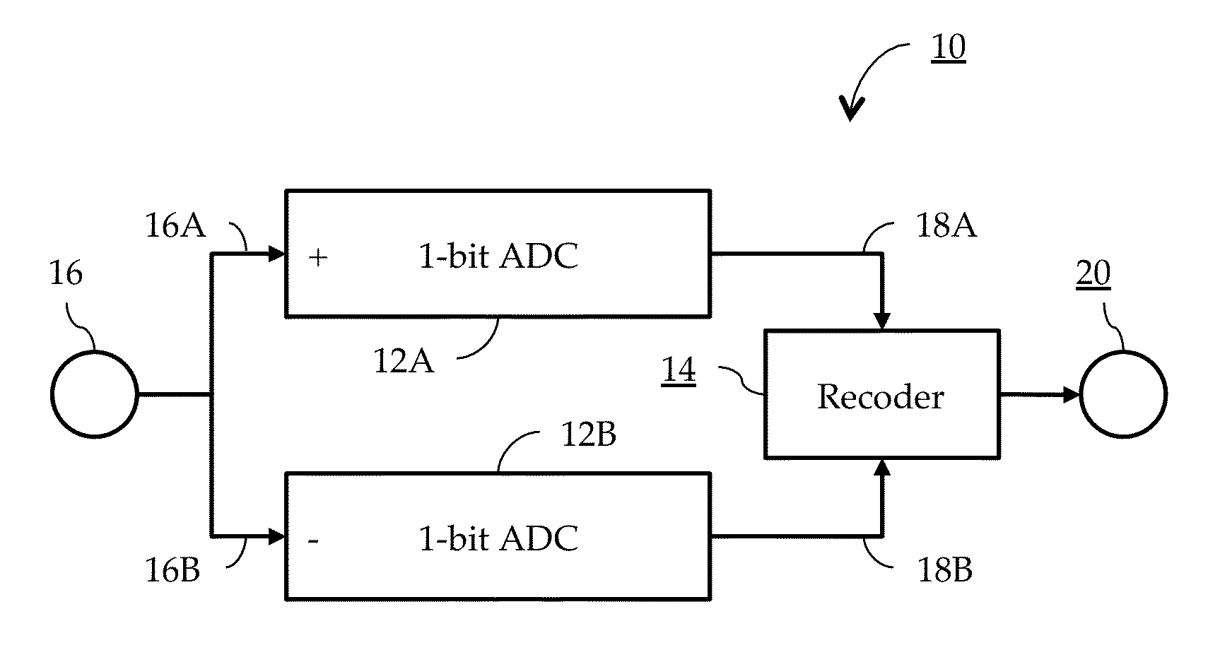 Adaptive ternary A/D converter for use in an ultra-wideband communication system