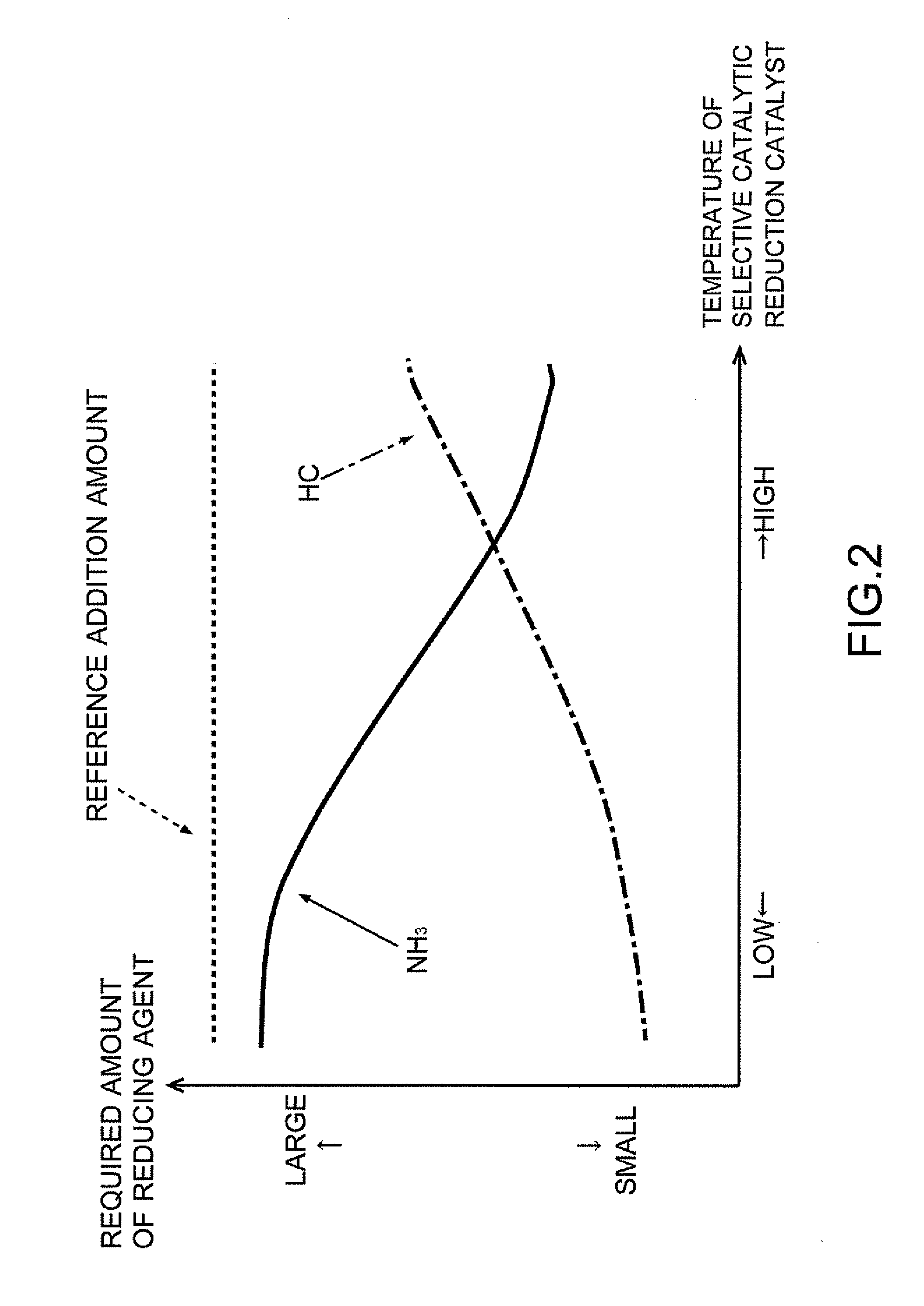 Exhaust gas purification system for internal combustion engine