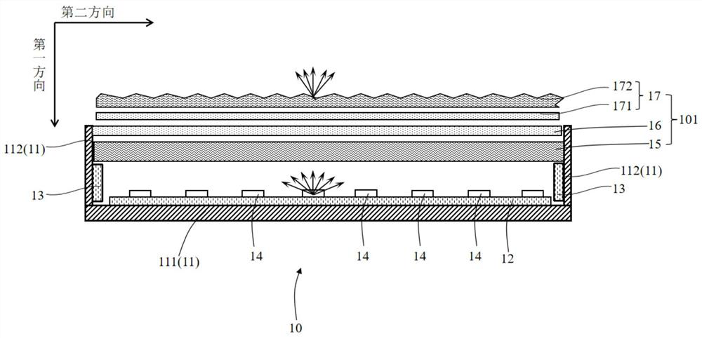 Backlight module and display device