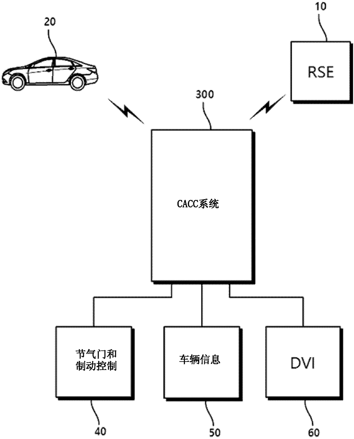 Cooperative Adaptive Cruise Control based on Driving Pattern of Target Vehicle