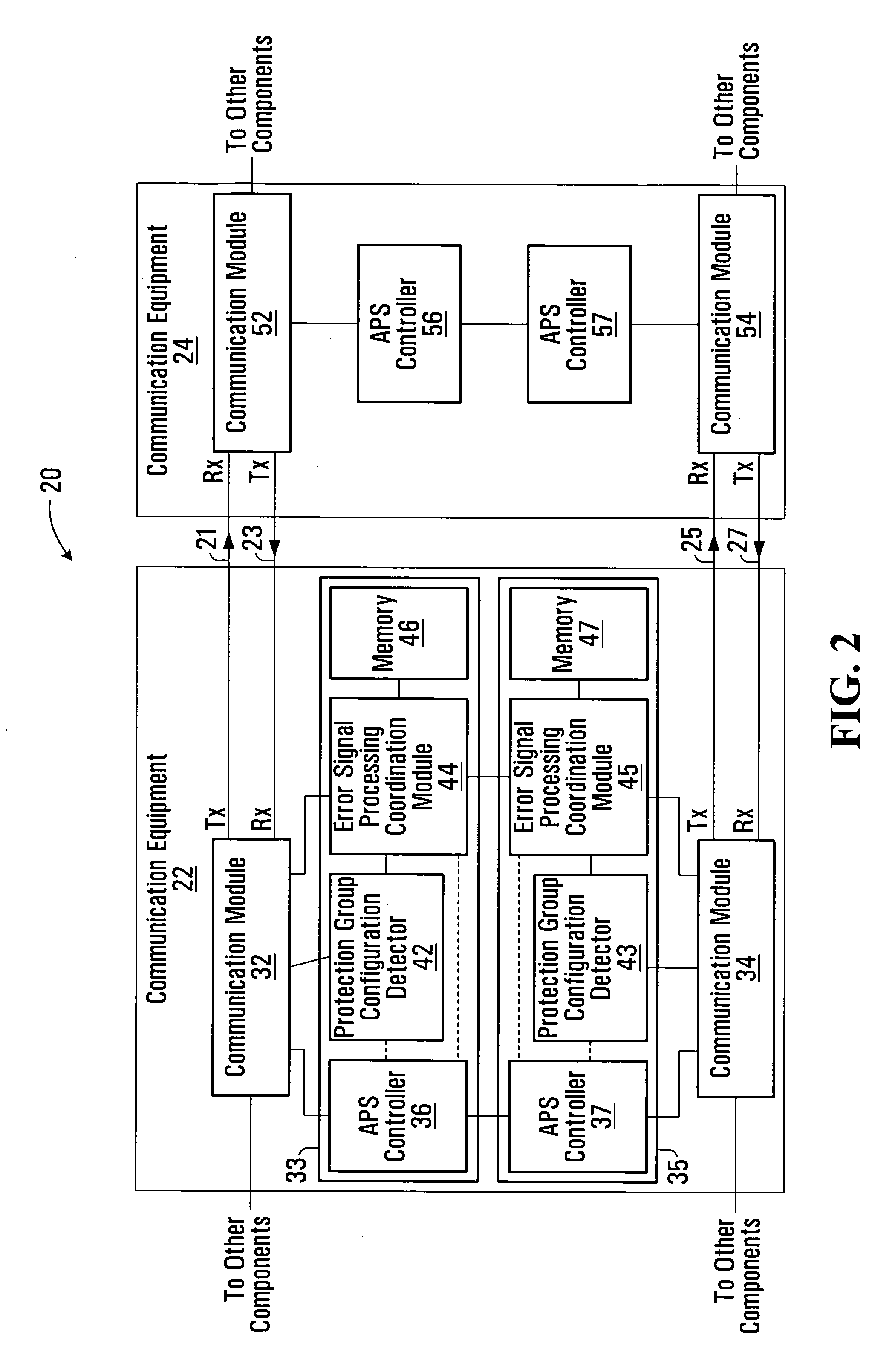 Automatic protection switching and error signal processing coordination apparatus and methods