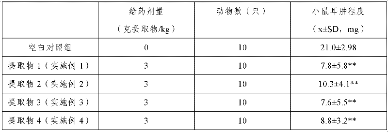 Smilax extract, and preparation method and application thereof