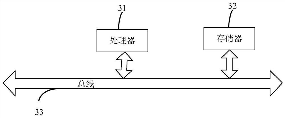 A method and device for duplicating functions in c-sharp