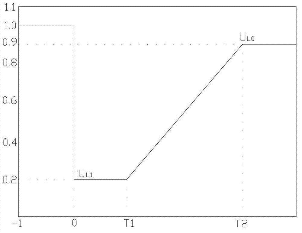 Low voltage ride through control method and device of photovoltaic grid-connected inverter