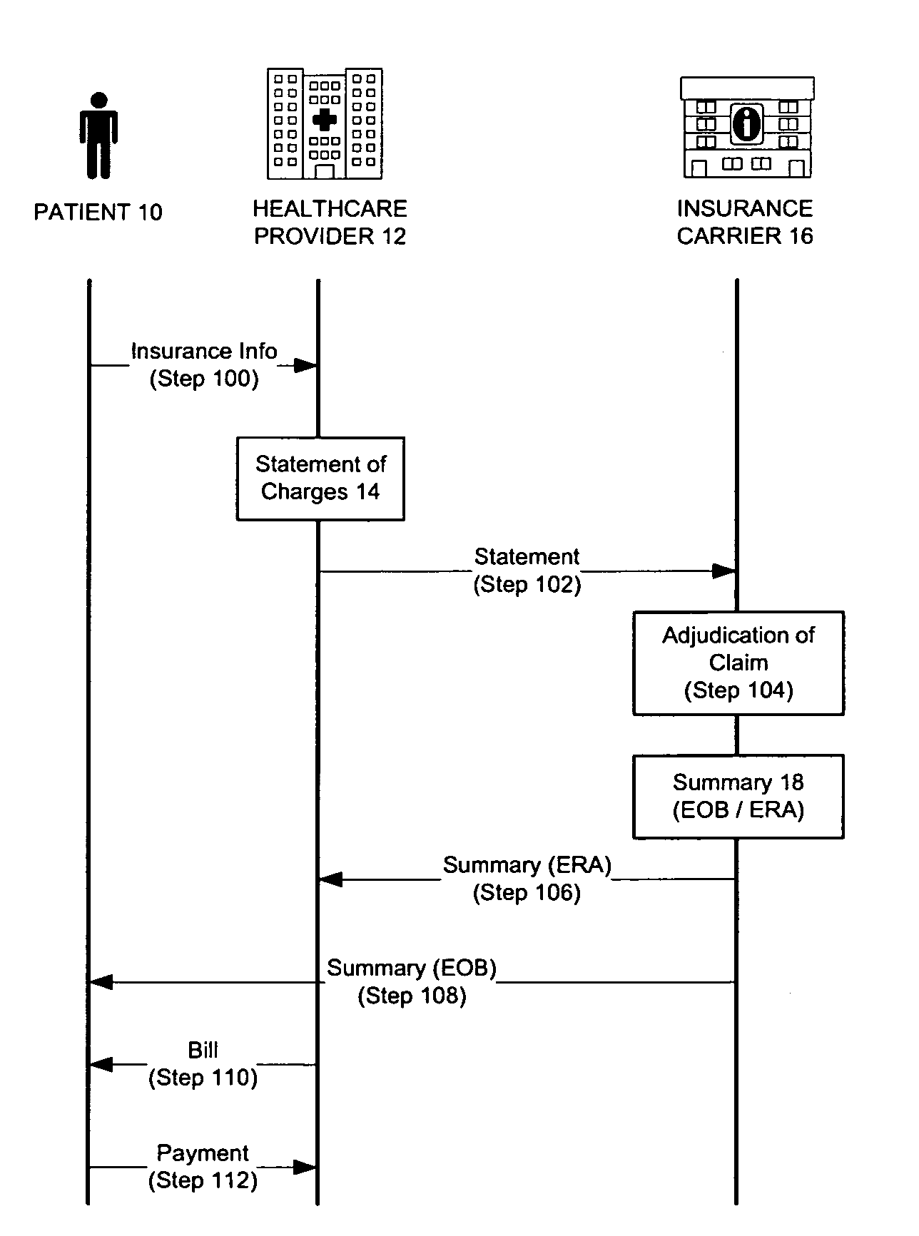 Method and system for billing and payment for medical services