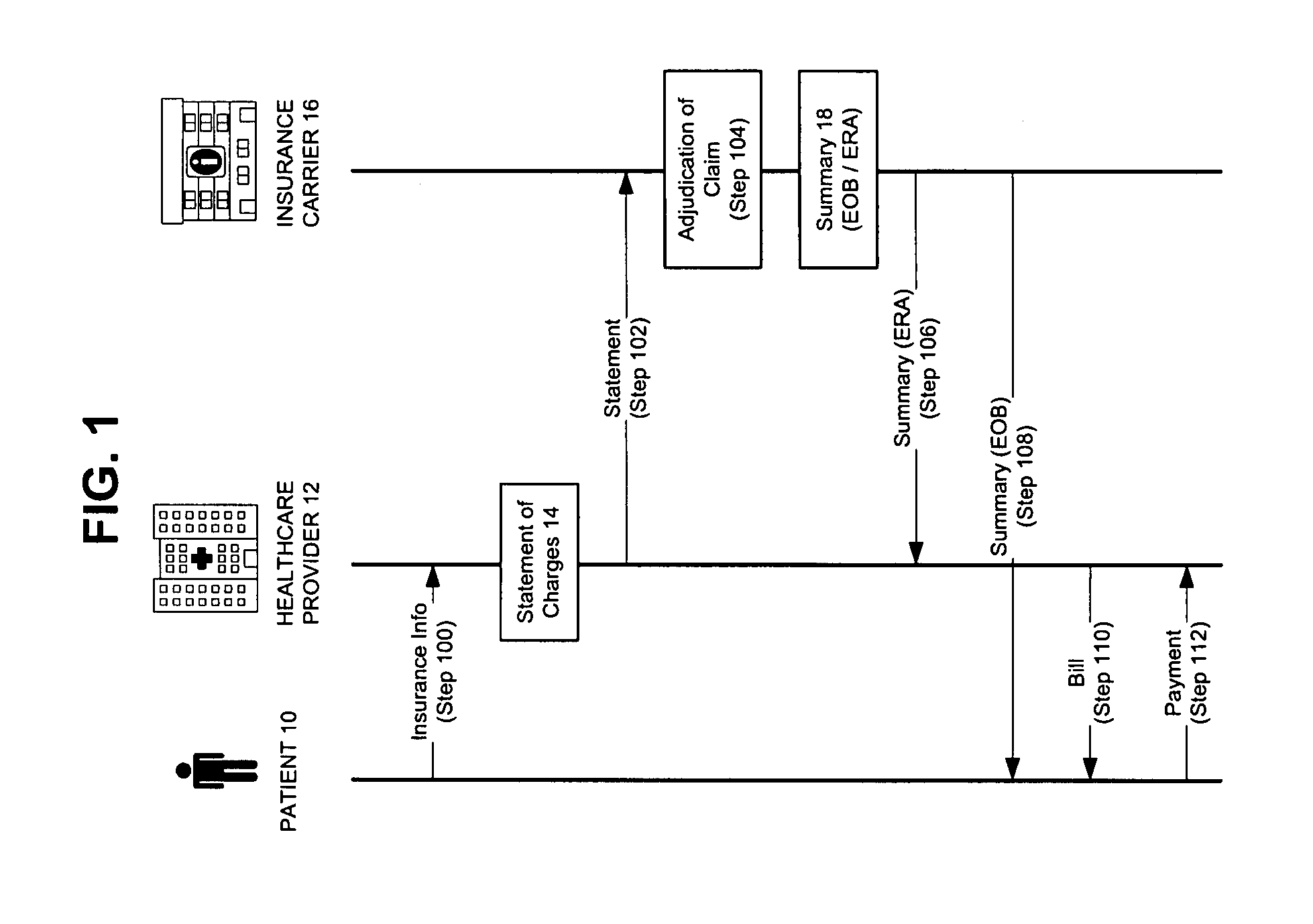 Method and system for billing and payment for medical services