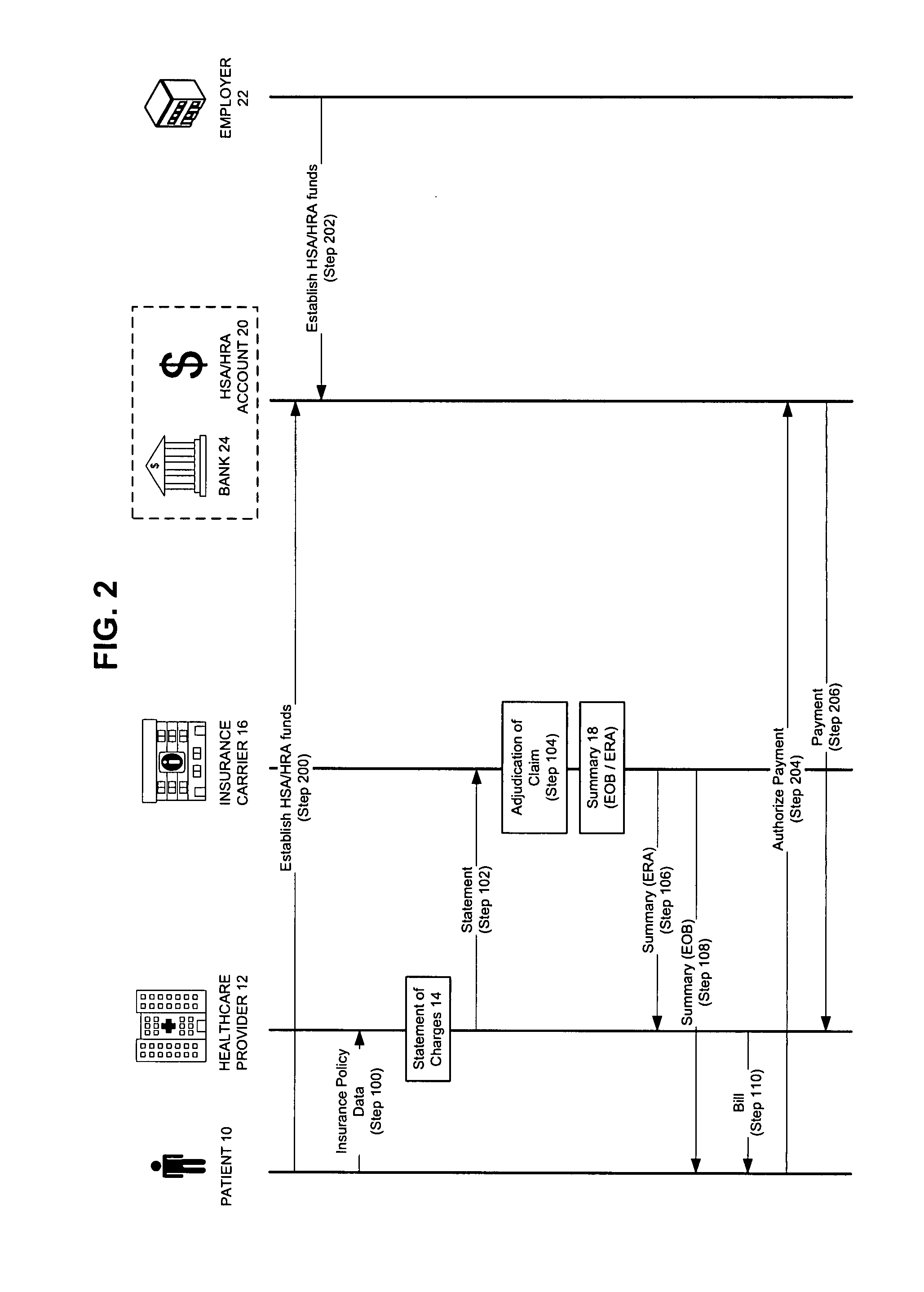 Method and system for billing and payment for medical services