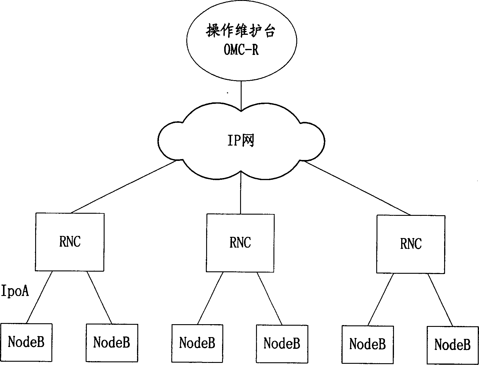 Method for dynamic confugerating permanent virtual circuit and intel network address by radio network controller