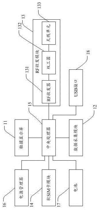 Cloud networked mobile terminal, and communication method and cloud communication system thereof
