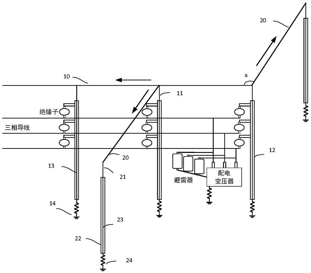 Overhead ground wire configuration method of power distribution network and overhead ground wire