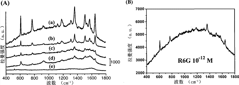 Silver nanoparticle-modified zinc oxide nanorod array and preparation method and application thereof