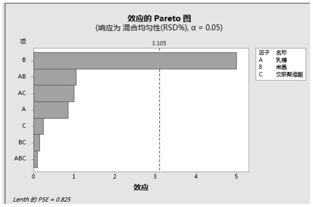 Terazosin hydrochloride capsule and preparation method thereof