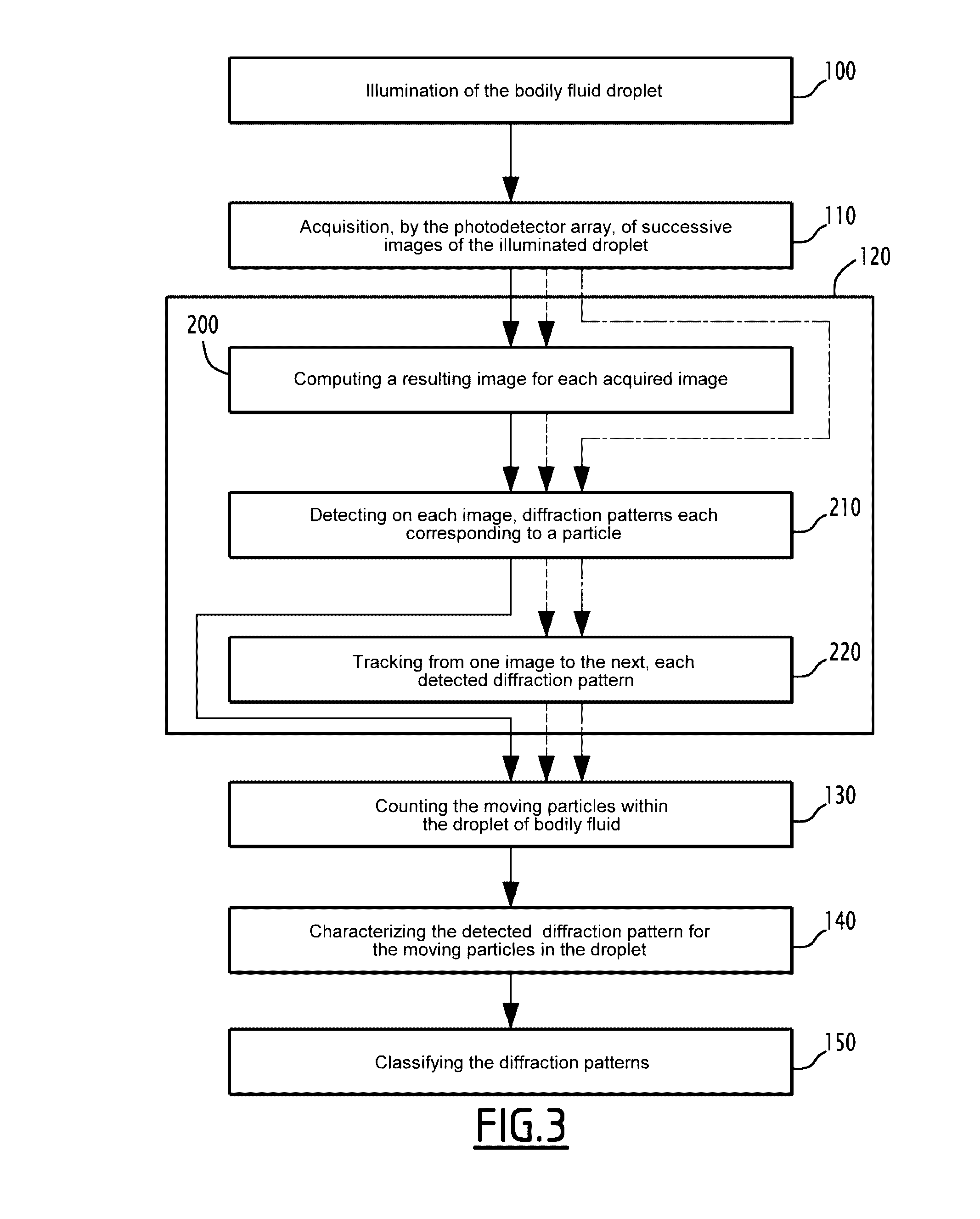 Method and system for detecting at least one particle in a bodily fluid, and associated method for diagnosing meningitis