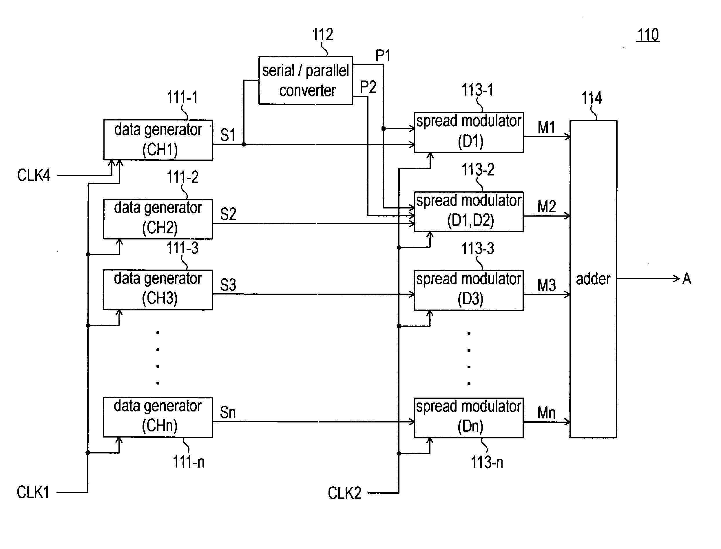 Code division multiplexing communication system