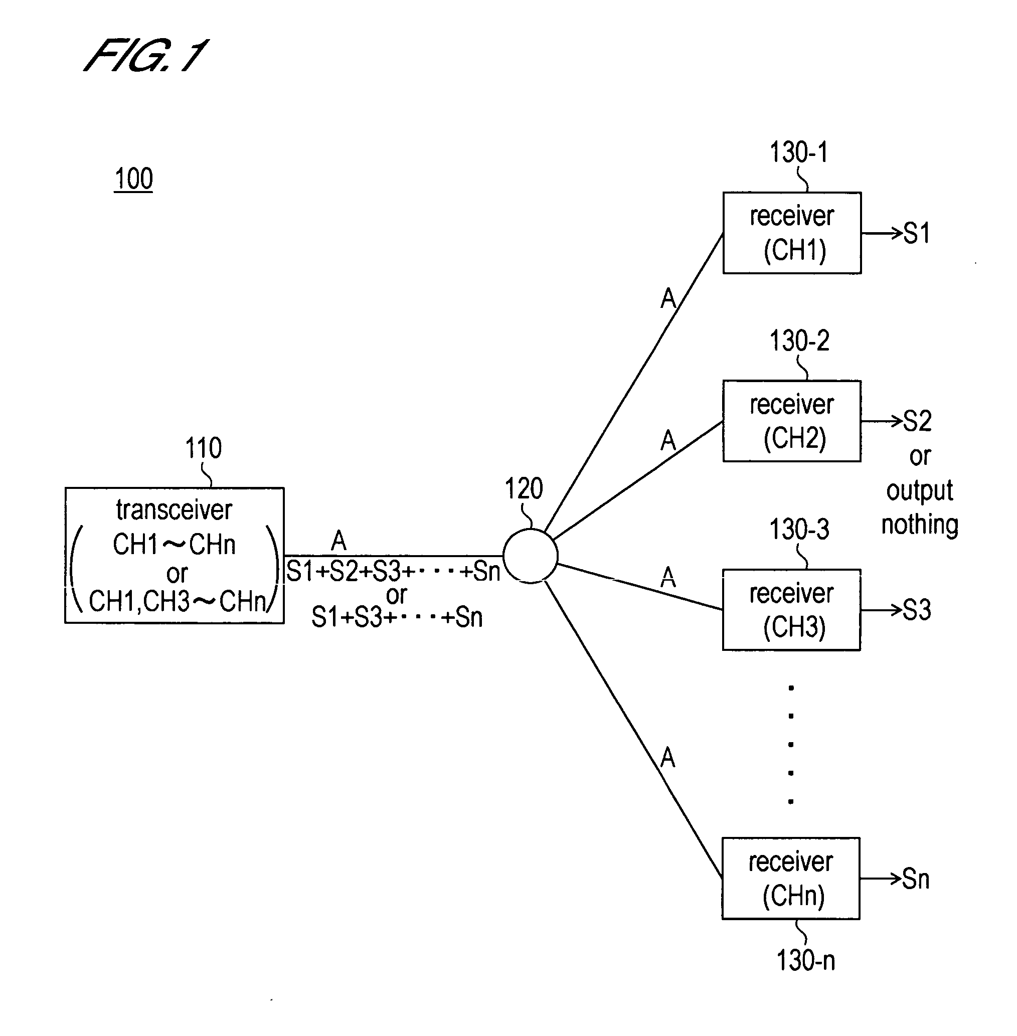 Code division multiplexing communication system