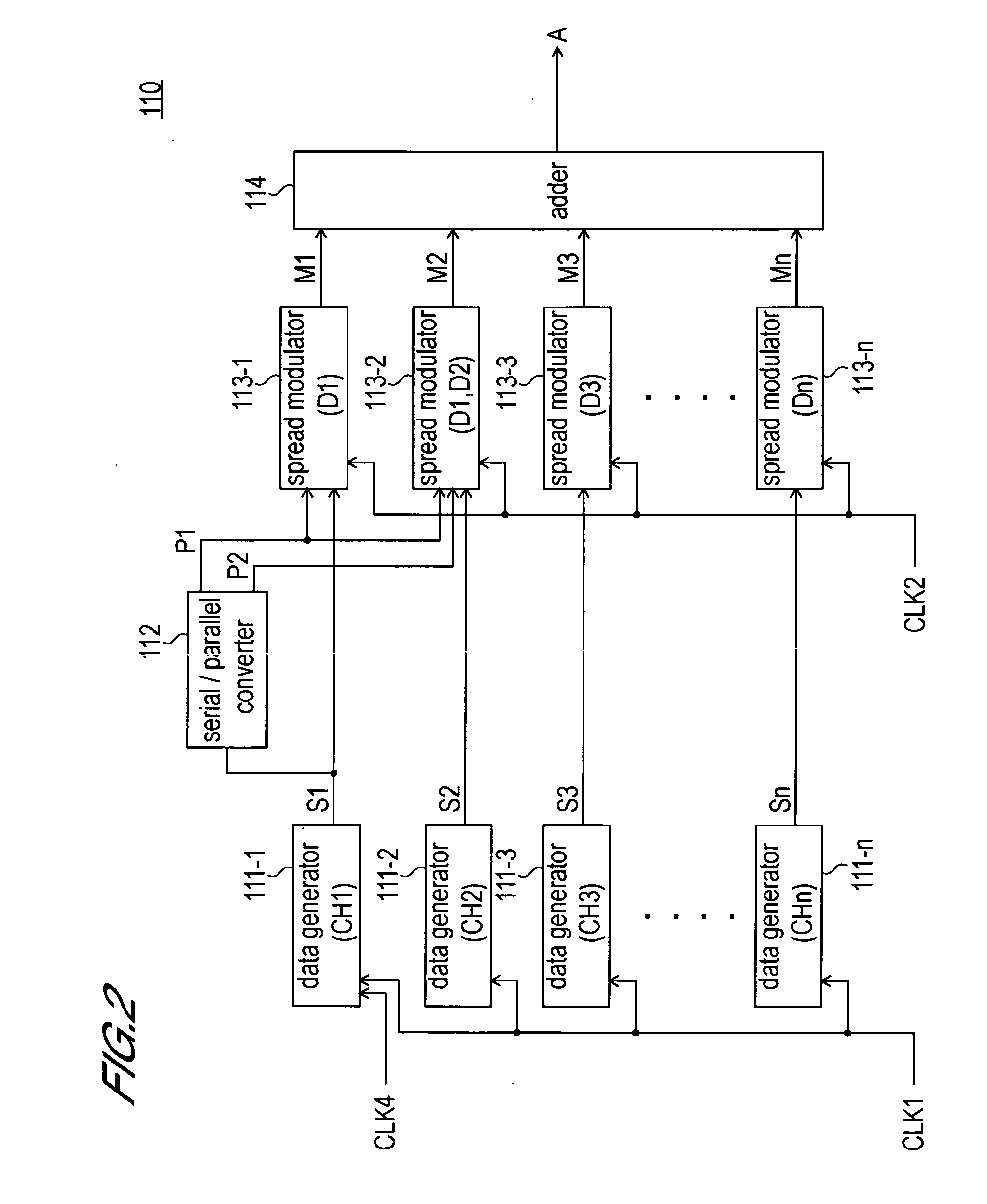 Code division multiplexing communication system