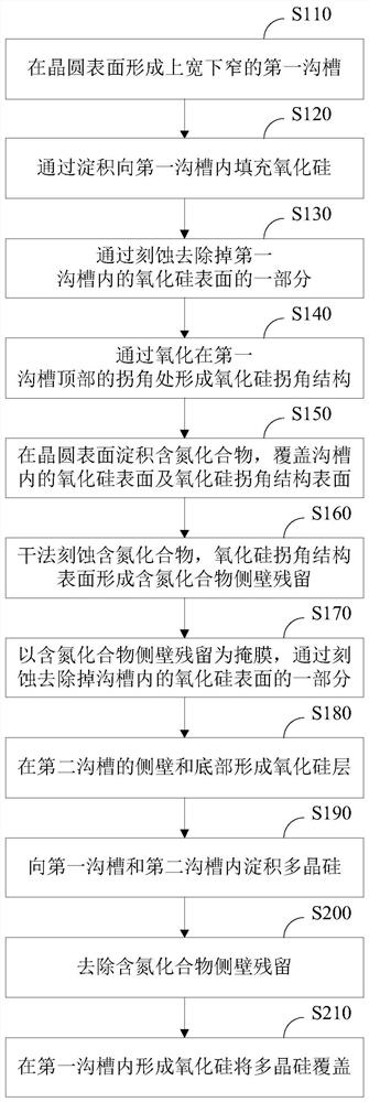 Trench isolation structure and manufacturing method thereof