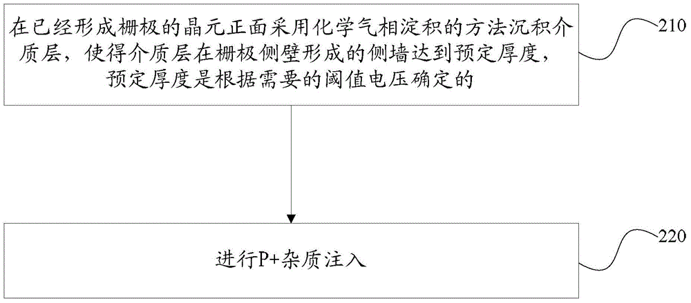 VDMOS device and manufacturing method thereof