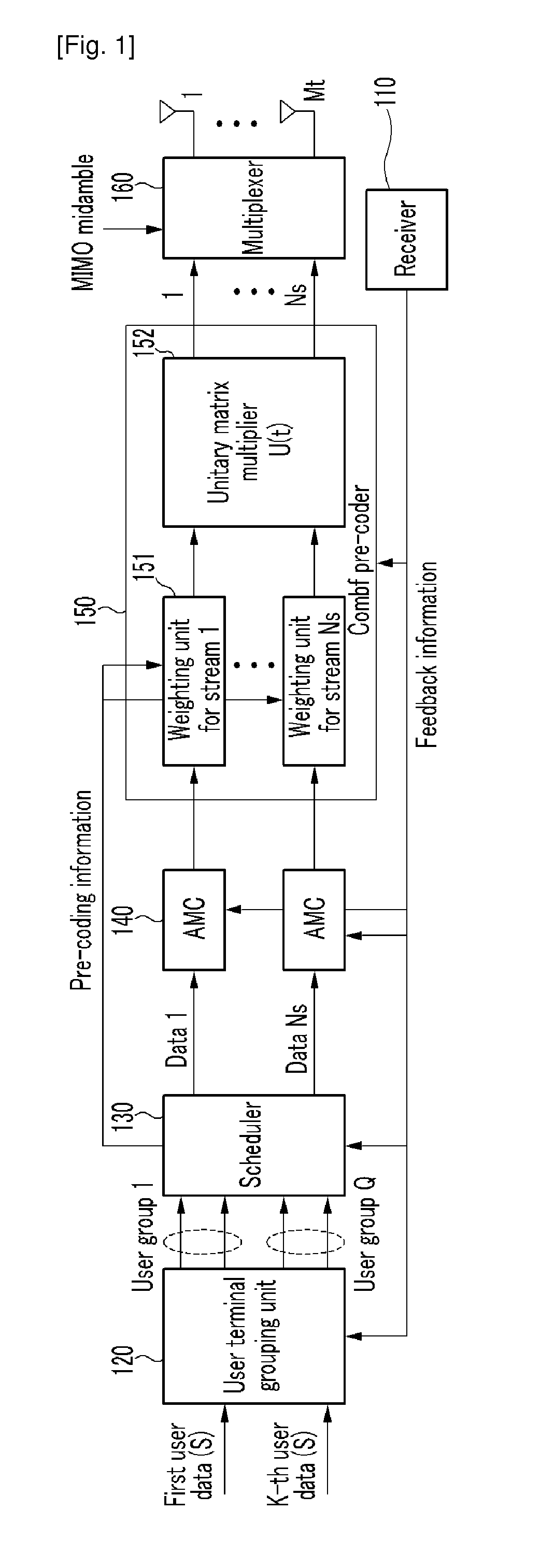 Multiple beamforming method and apparatus