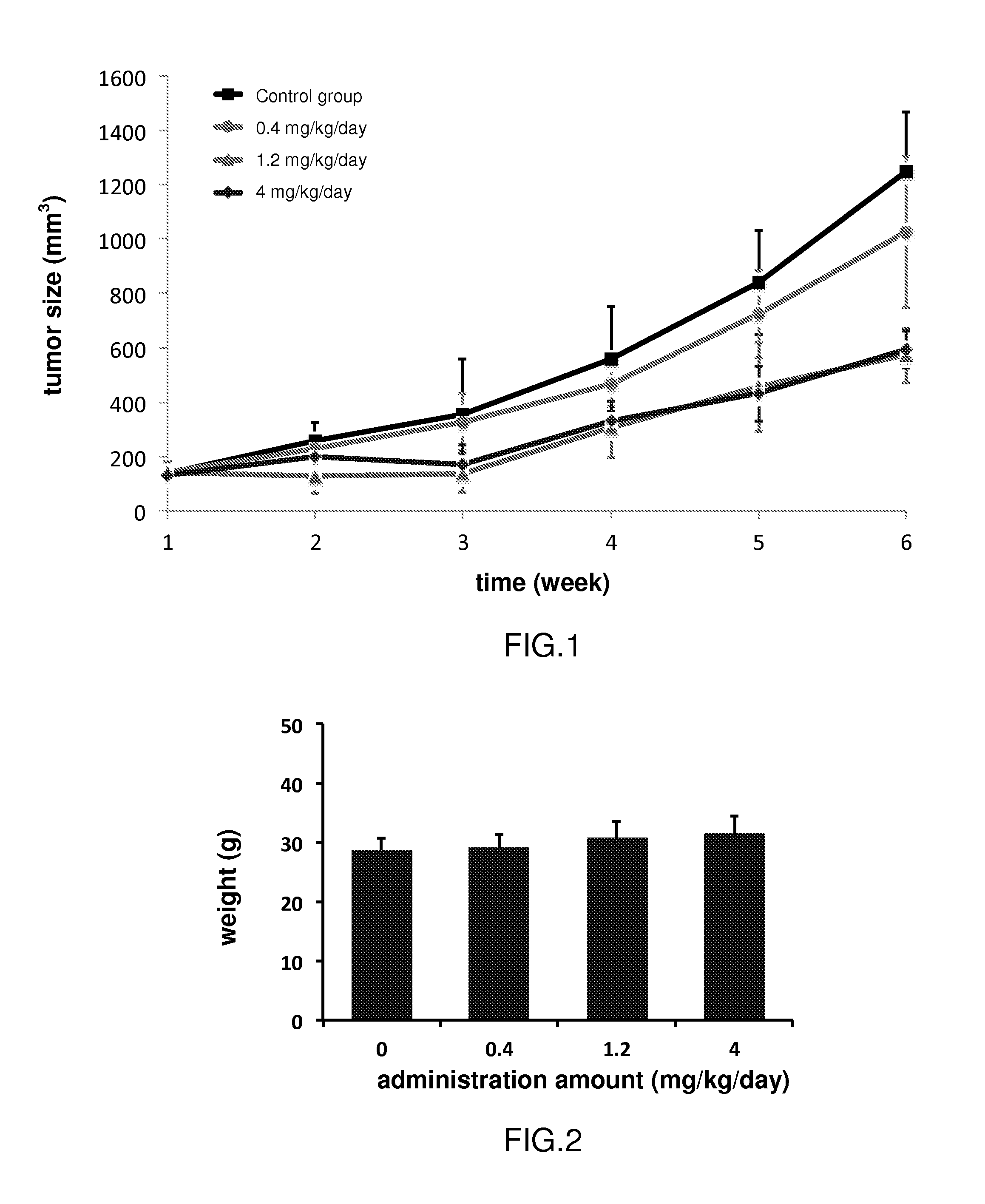 Method for cancer treatment