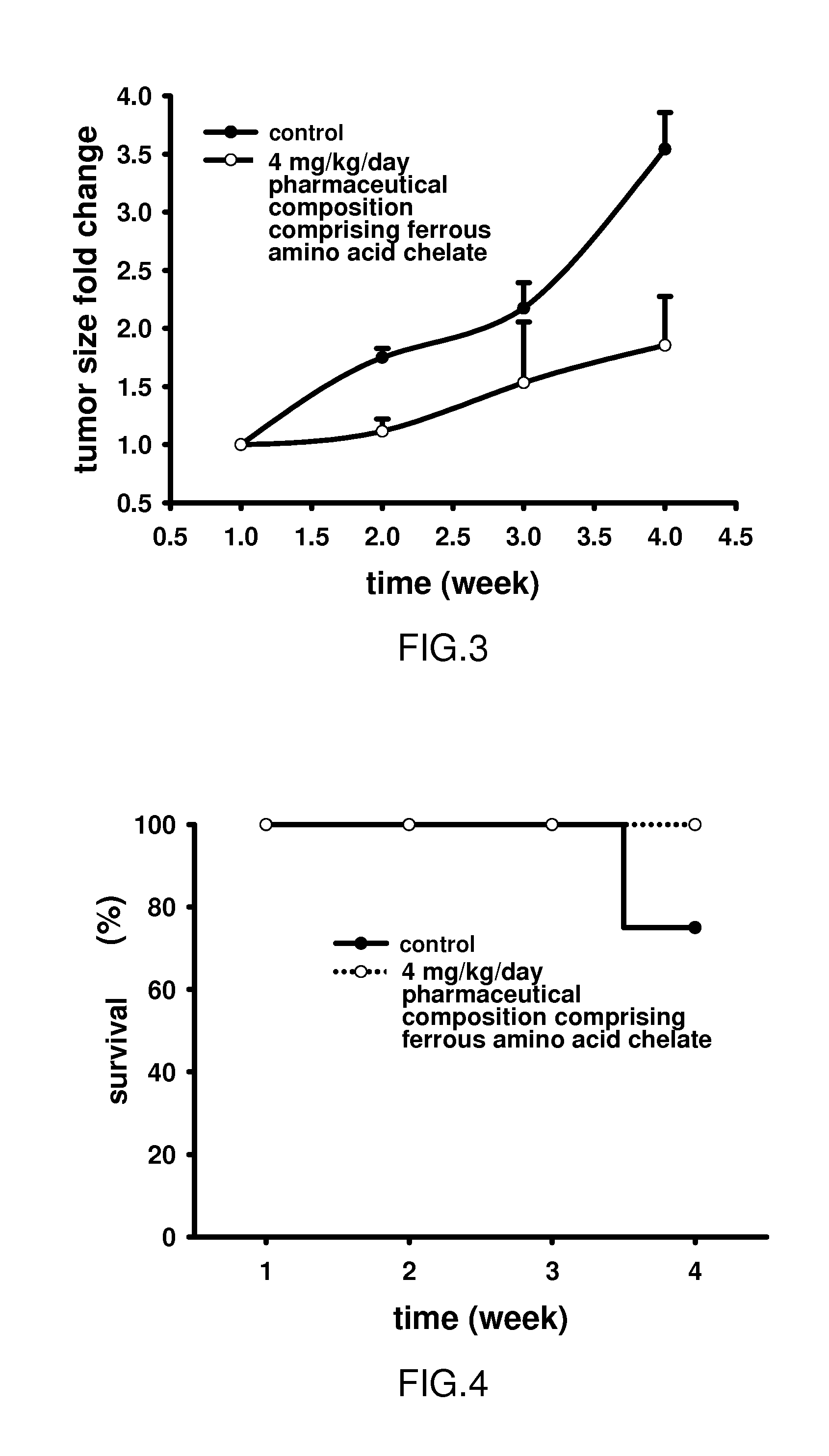 Method for cancer treatment