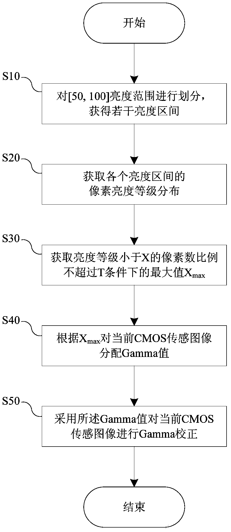 CMOS sensing image visibility enhancing algorithm