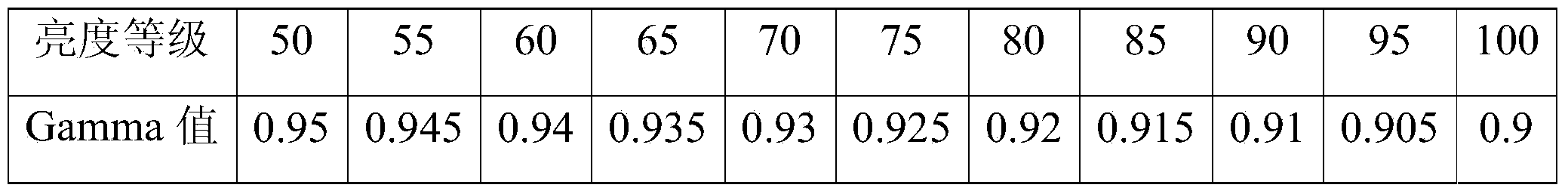 CMOS sensing image visibility enhancing algorithm