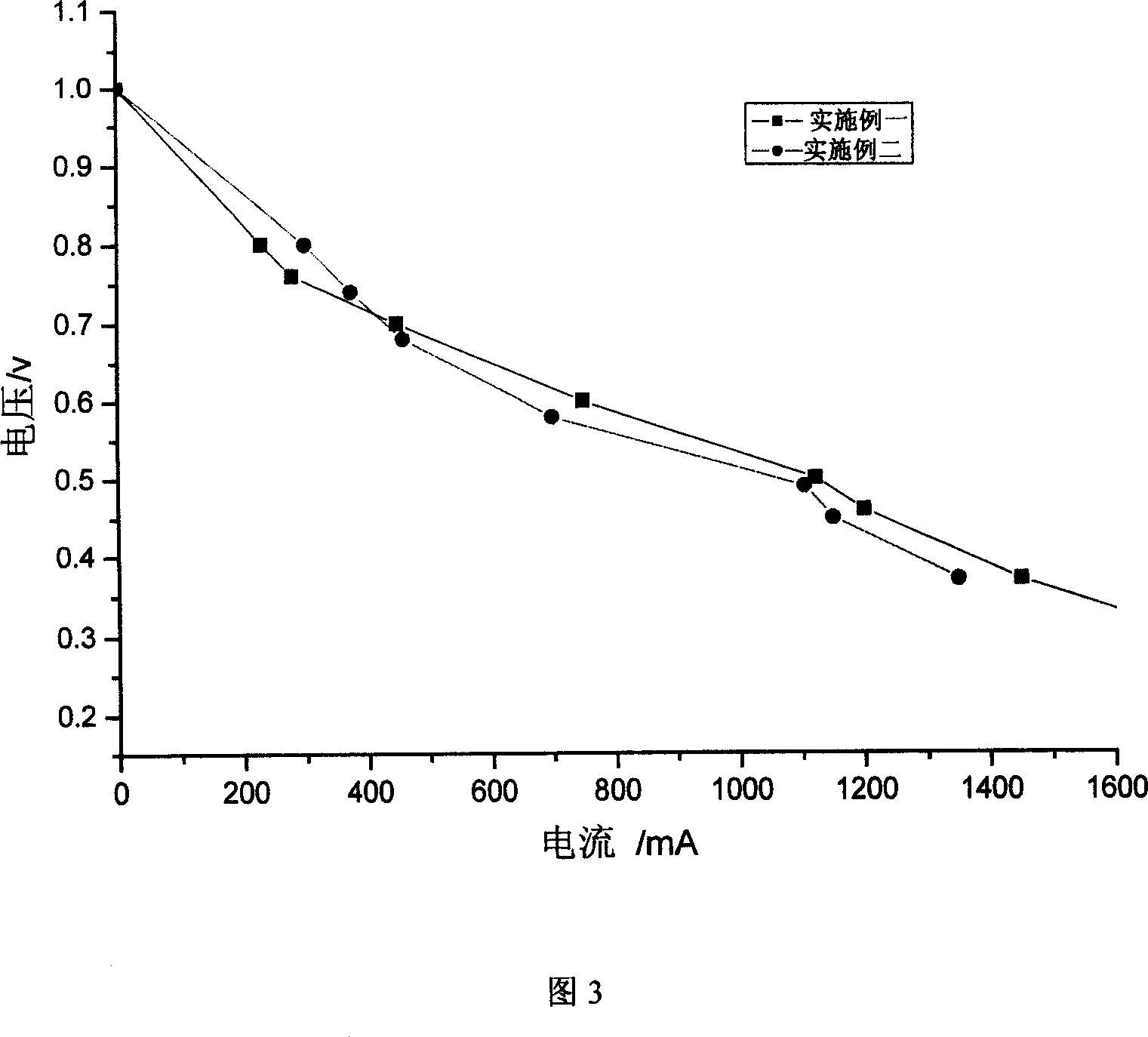 Self humidifying film electrode and its preparing method