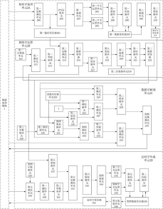 Anti-interference channel demodulation accelerator suitable for satellite baseband processing chip