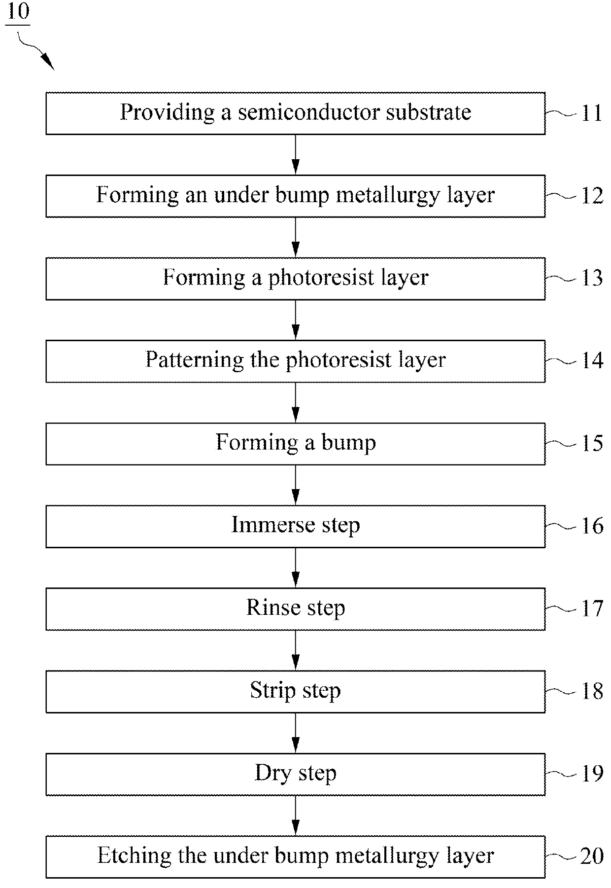 Method of photoresist strip