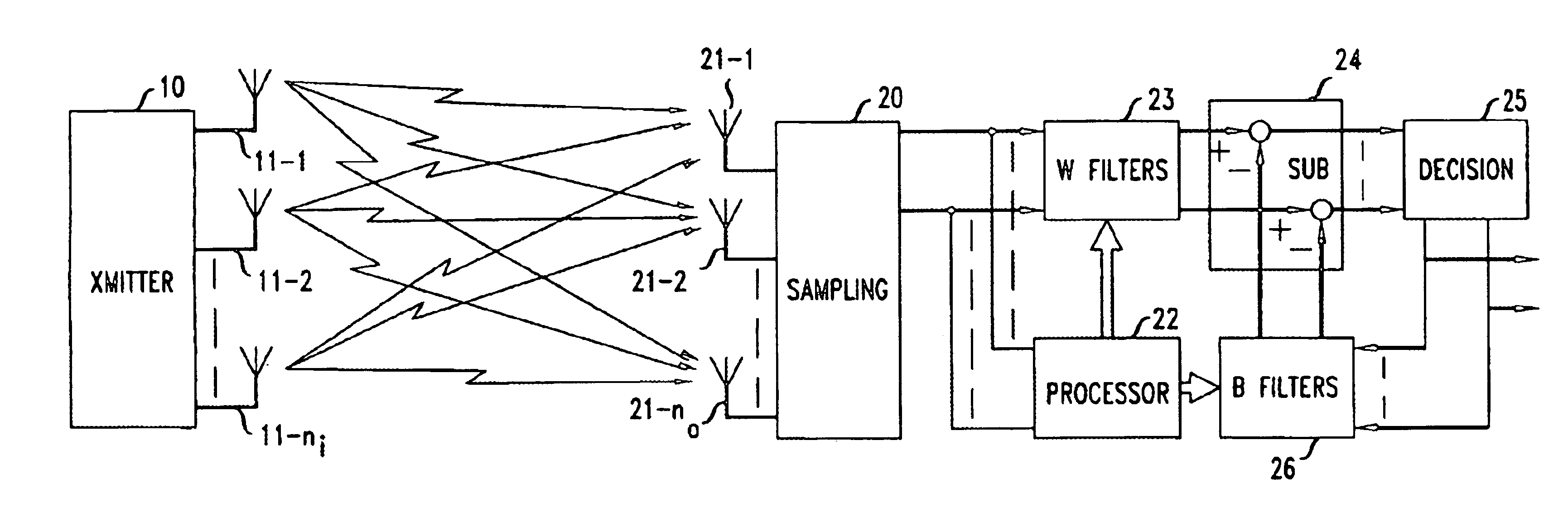 Finite-length equalization over multi-input multi-output channels