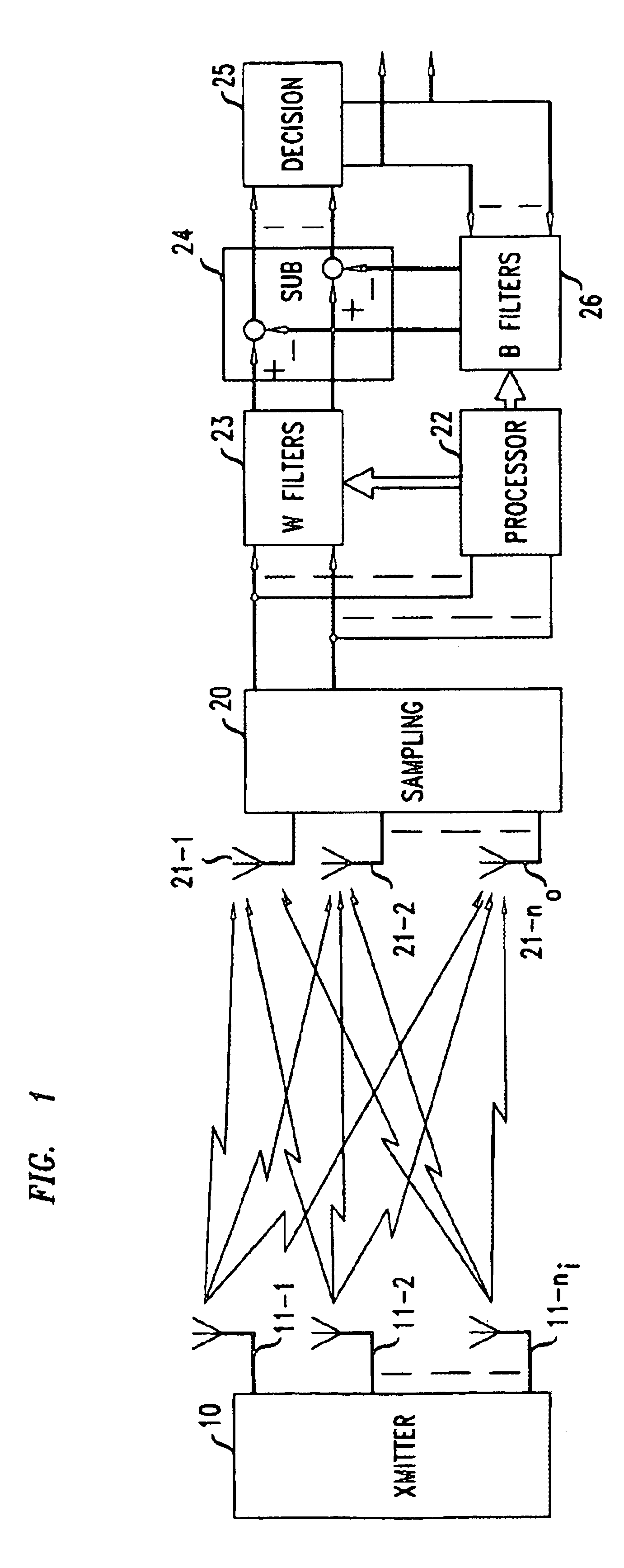 Finite-length equalization over multi-input multi-output channels