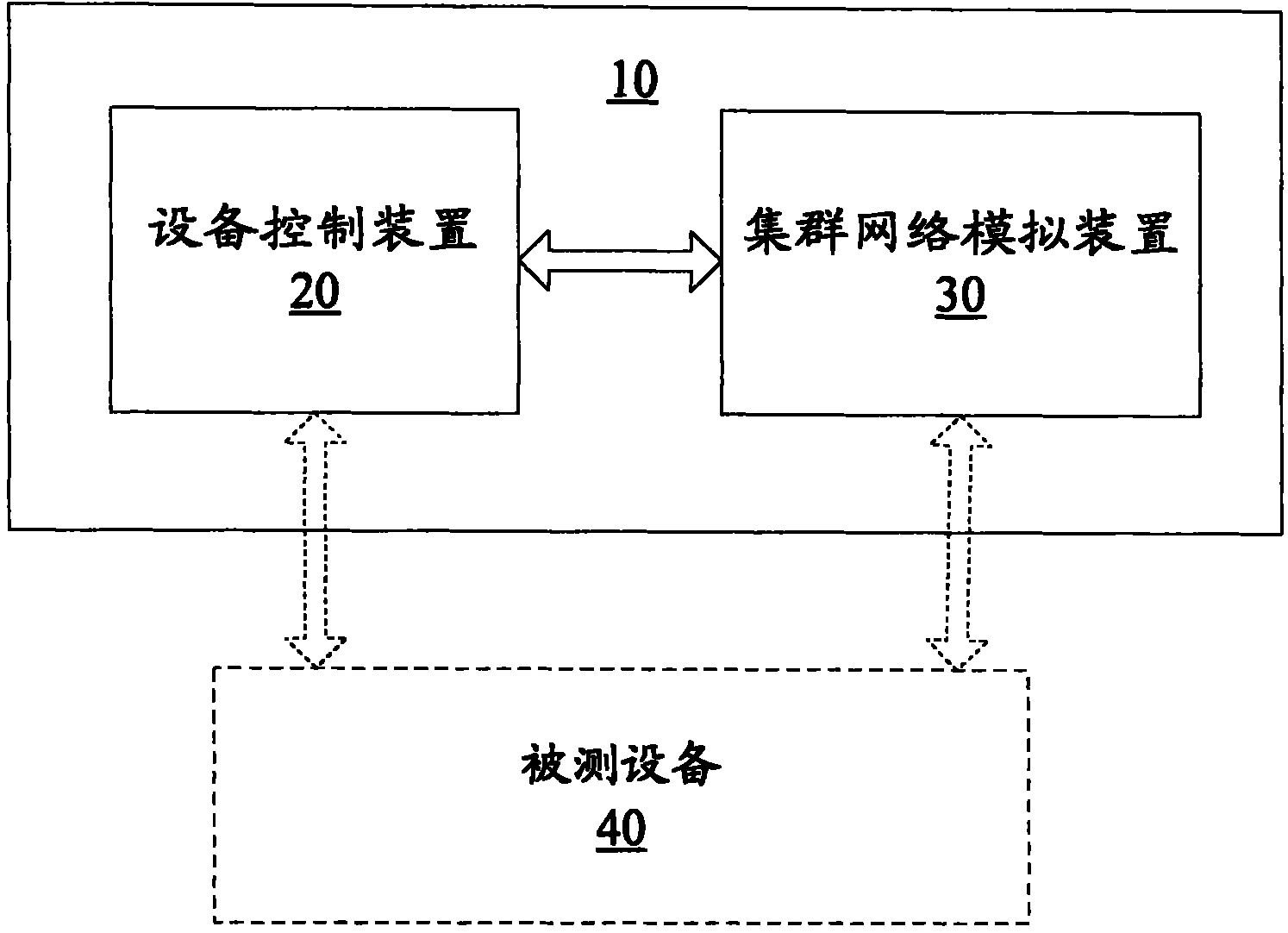Cluster managerial automatization test system and method of ethernet switchboard
