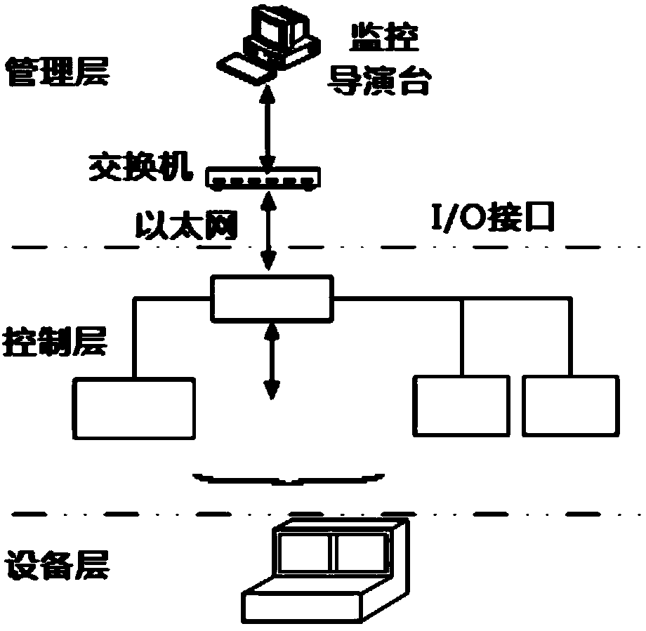 Monitoring and directing method based on ship distribution of PSCAD and PLC