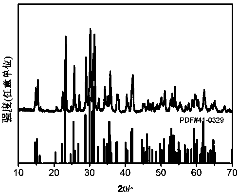 Preparation method of ce:lu2sio5 polycrystalline scintillation optical ceramics without pressure sintering