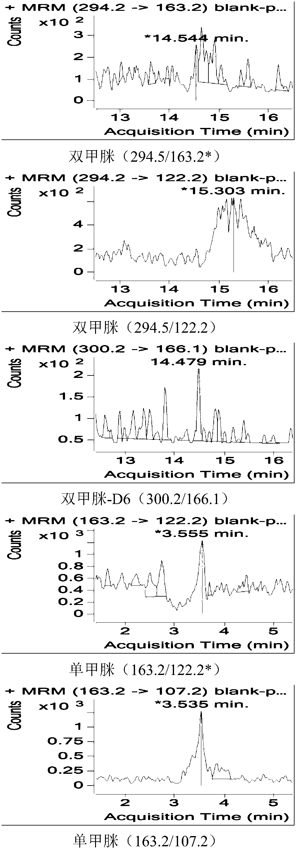 Method of measuring residual quantity of amitraz and metabolites in honey by means of QuEChERS-liquid chromatogram-mass spectrum/mass spectrum method