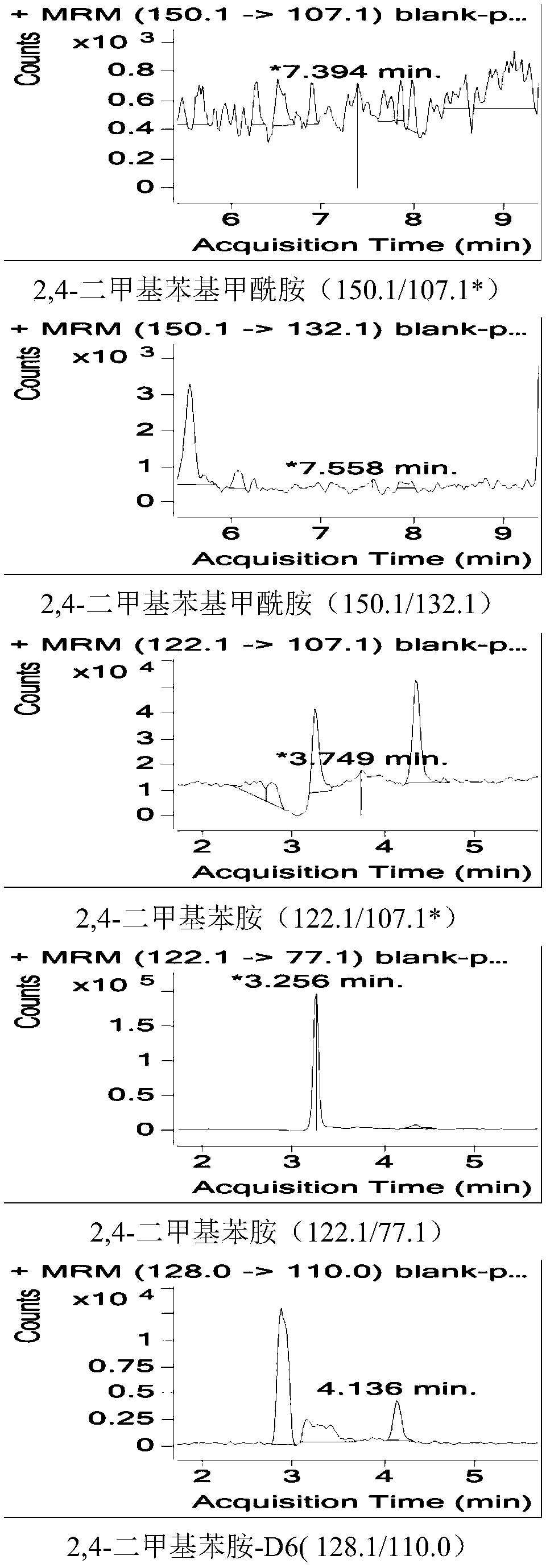 Method of measuring residual quantity of amitraz and metabolites in honey by means of QuEChERS-liquid chromatogram-mass spectrum/mass spectrum method