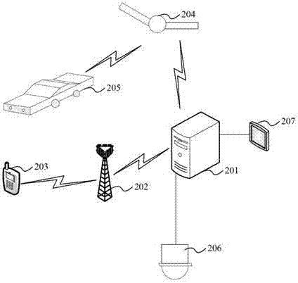 A multi-source traffic data fusion method